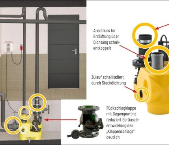 Schallschutzgerechte Installation von Fäkalienhebeanlagen (Foto: Jung Pumpen)